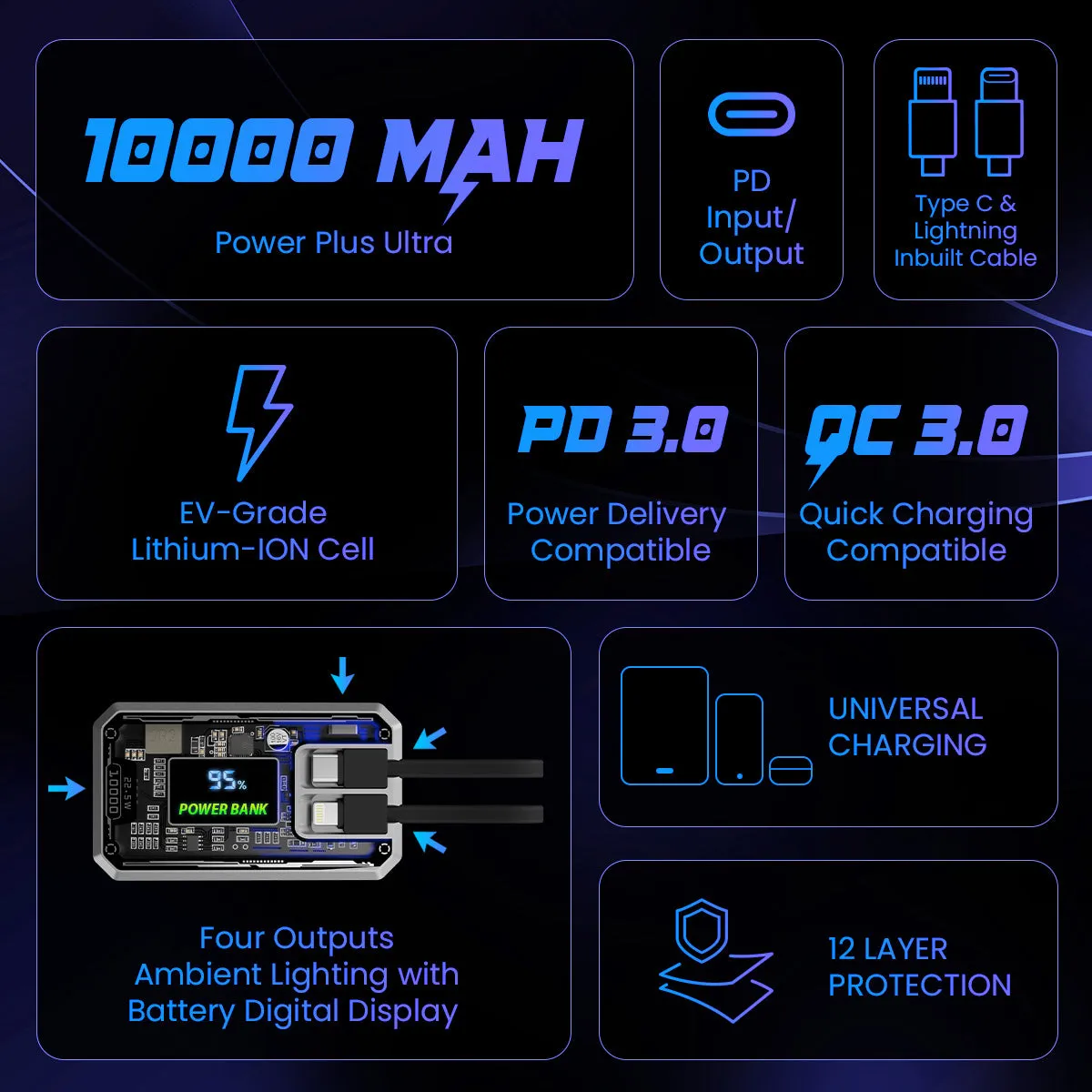 POwER Plus Ultra : Powerbank With 10000mAh Battery Capacity